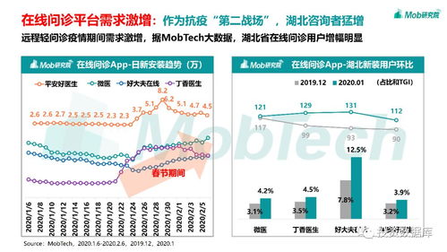 2020疫情下的移動互聯(lián)網(wǎng)數(shù)據(jù)洞察 互聯(lián)網(wǎng)數(shù)據(jù)服務(wù)的機(jī)遇與挑戰(zhàn)