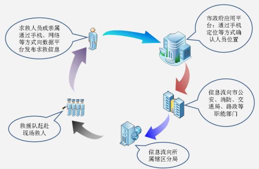 互聯網與大數據 報警行業未來發展的新引擎